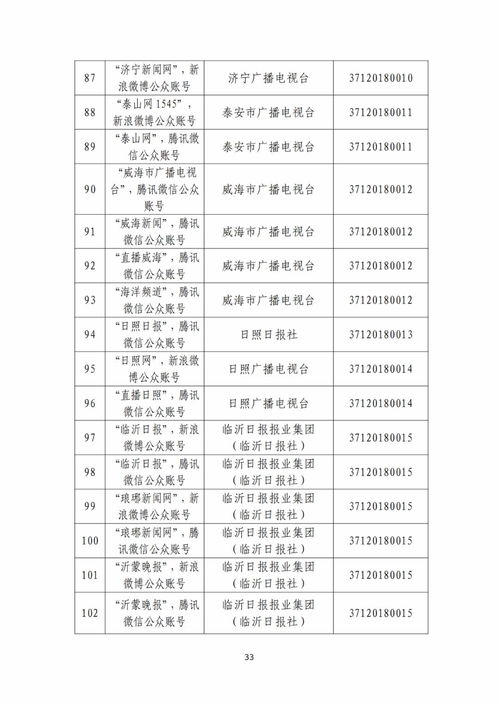 山東省互聯(lián)網(wǎng)新聞信息服務(wù)單位許可信息解讀與山東信息系統(tǒng)集成服務(wù)公司發(fā)展分析